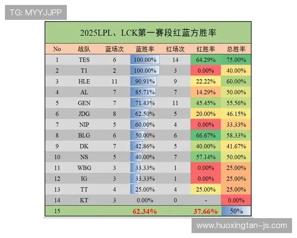 HLE战队对阵AL战队的精彩对决分析及赛况预测